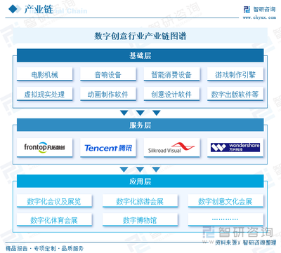 研判2025!中国数字创意行业产业链、产业现状、竞争企业及发展趋势分析:产业成为推动国家文化产业高质量发展重要支撑,行业发展活跃度不断提升[图]