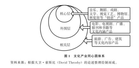 数字时代的技术与文化